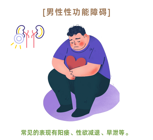 性功能障碍与肝郁有关？