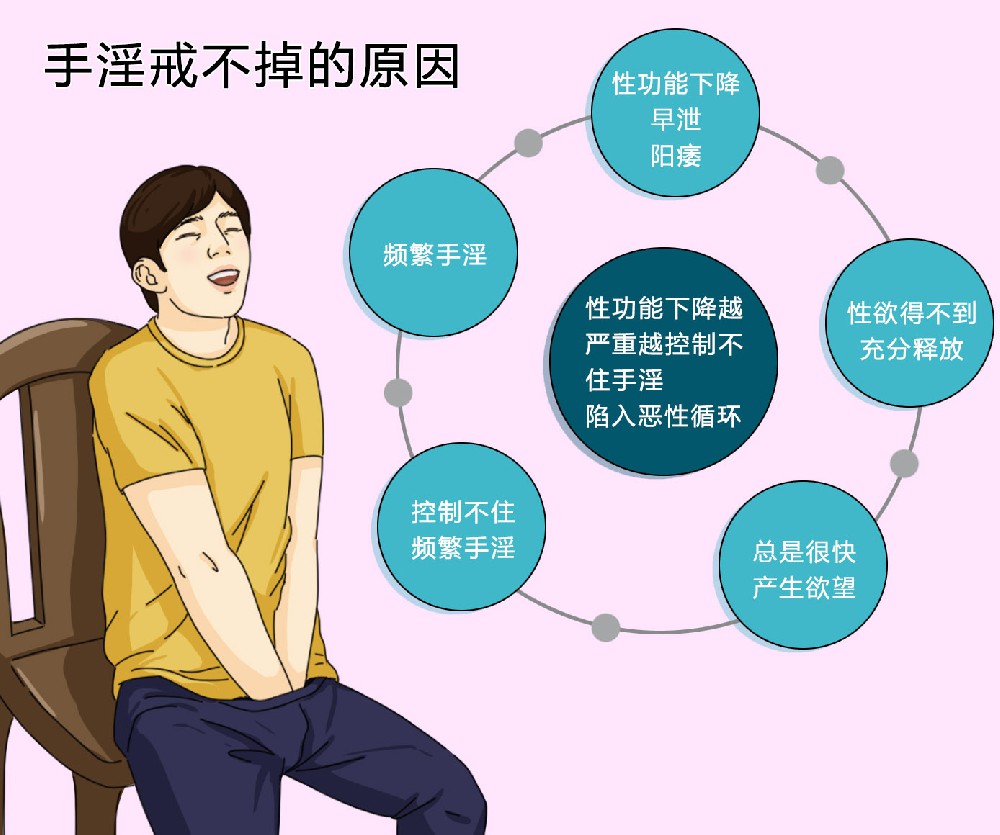青少年手淫过度会导致 ED 吗?